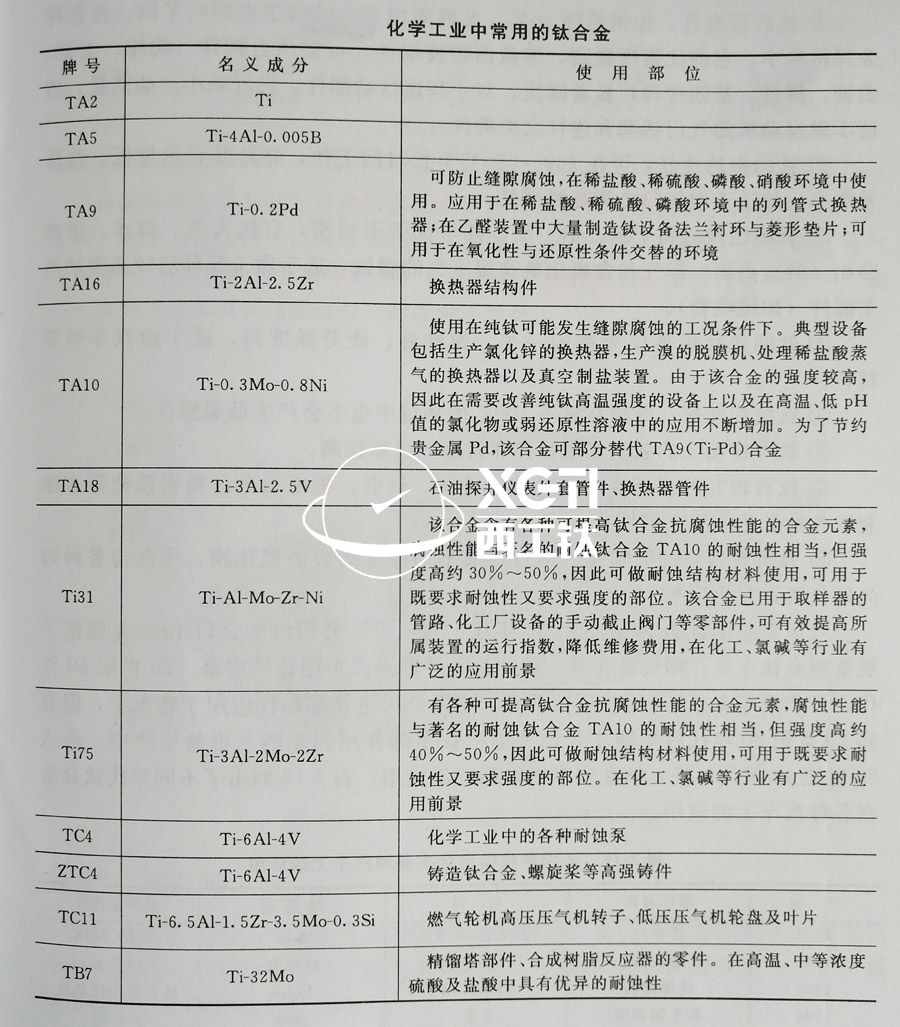 TC4、TC11、TA9、TA16等鈦合金在化工領(lǐng)域的具體應(yīng)用